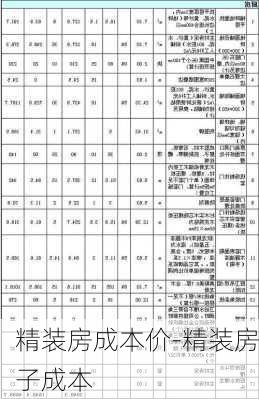 精裝房成本價-精裝房子成本