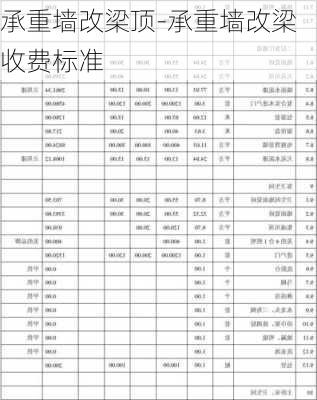 承重墻改梁頂-承重墻改梁收費標準