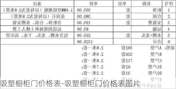 吸塑櫥柜門(mén)價(jià)格表-吸塑櫥柜門(mén)價(jià)格表圖片