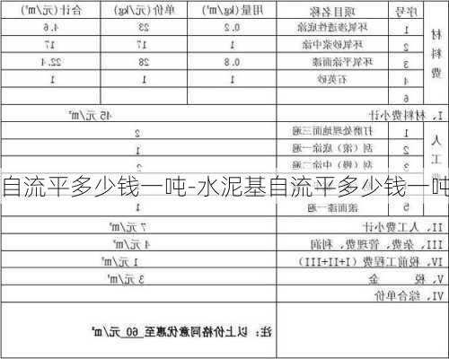 自流平多少錢一噸-水泥基自流平多少錢一噸