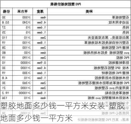 塑膠地面多少錢一平方米安裝-塑膠地面多少錢一平方米