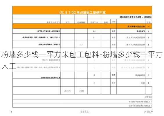 粉墻多少錢(qián)一平方米包工包料-粉墻多少錢(qián)一平方人工