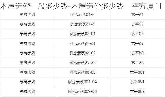 木屋造價一般多少錢-木屋造價多少錢一平方廈門