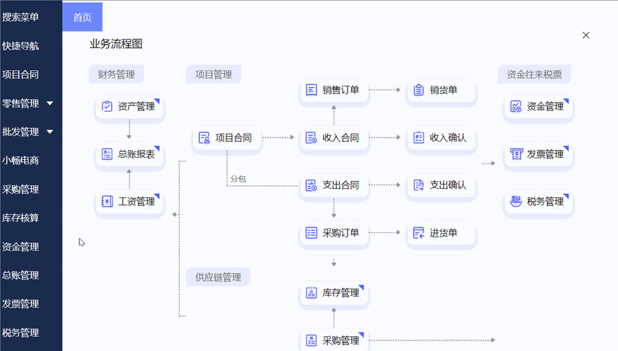 裝修行業(yè)erp系統(tǒng)-裝修erp管理