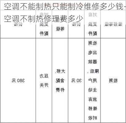 空調不能制熱只能制冷維修多少錢-空調不制熱修理費多少