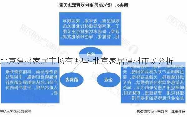 北京建材家居市場有哪些-北京家居建材市場分析