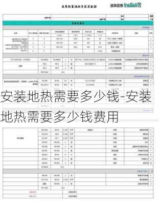 安裝地?zé)嵝枰嗌馘X-安裝地?zé)嵝枰嗌馘X費(fèi)用