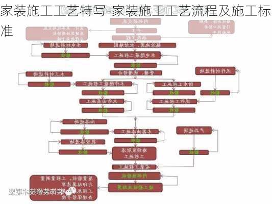 家裝施工工藝特寫-家裝施工工藝流程及施工標(biāo)準(zhǔn)