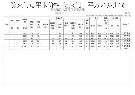 防火門每平米價格-防火門一平方米多少錢