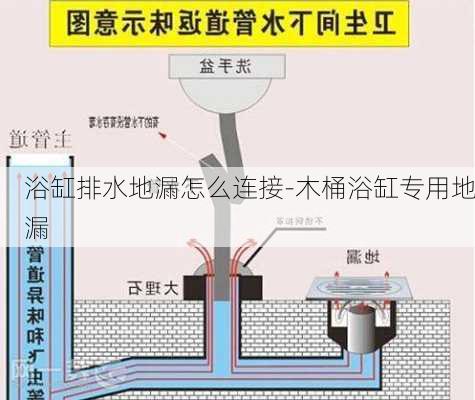 浴缸排水地漏怎么連接-木桶浴缸專用地漏