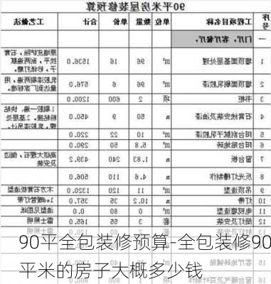 90平全包裝修預(yù)算-全包裝修90平米的房子大概多少錢