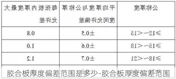 膠合板厚度偏差范圍是多少-膠合板厚度偏差范圍