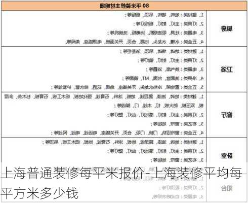 上海普通裝修每平米報(bào)價(jià)-上海裝修平均每平方米多少錢