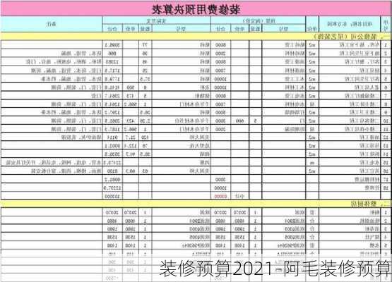 裝修預(yù)算2021-阿毛裝修預(yù)算