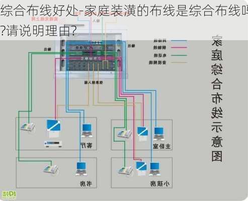 綜合布線好處-家庭裝潢的布線是綜合布線嗎?請說明理由?