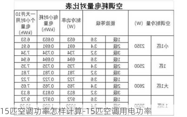 15匹空調(diào)功率怎樣計(jì)算-15匹空調(diào)用電功率