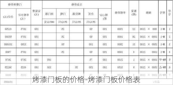 烤漆門板的價格-烤漆門板價格表