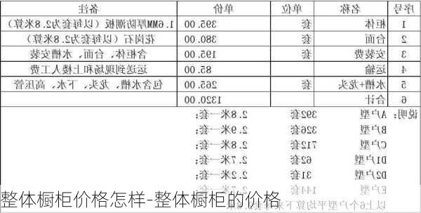 整體櫥柜價格怎樣-整體櫥柜的價格