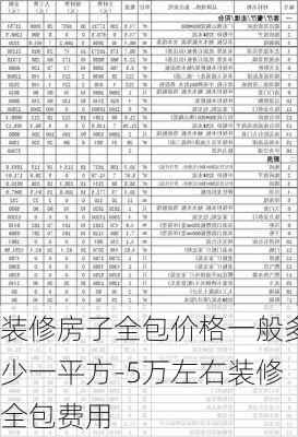 裝修房子全包價(jià)格一般多少一平方-5萬(wàn)左右裝修全包費(fèi)用