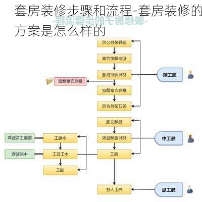 套房裝修步驟和流程-套房裝修的方案是怎么樣的