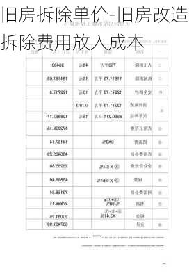 舊房拆除單價(jià)-舊房改造拆除費(fèi)用放入成本