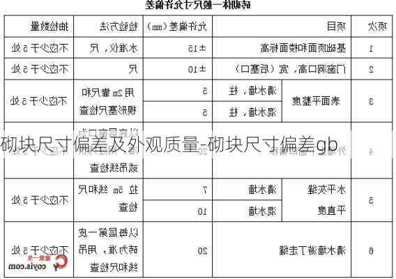 砌塊尺寸偏差及外觀質(zhì)量-砌塊尺寸偏差gb