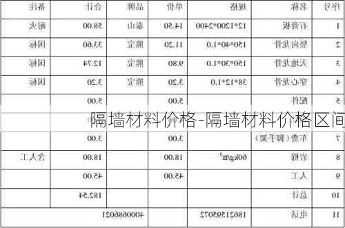 隔墻材料價格-隔墻材料價格區(qū)間