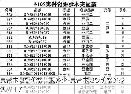 復(fù)合木地板價格一般多少-復(fù)合木地板價格多少錢一平方