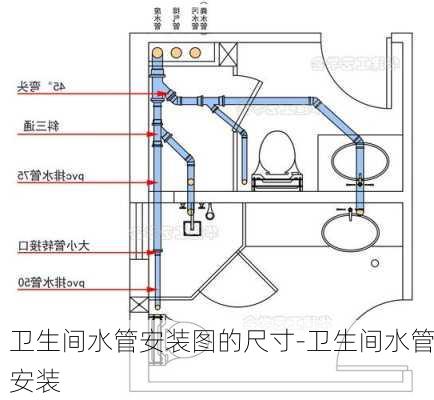 衛(wèi)生間水管安裝圖的尺寸-衛(wèi)生間水管安裝