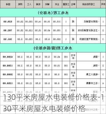 130平米房屋水電裝修價(jià)格表-130平米房屋水電裝修價(jià)格