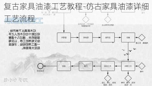 復(fù)古家具油漆工藝教程-仿古家具油漆詳細(xì)工藝流程