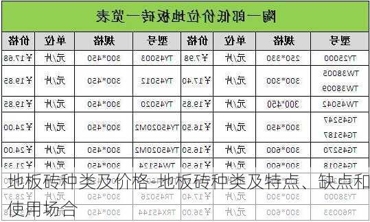 地板磚種類及價格-地板磚種類及特點(diǎn)、缺點(diǎn)和使用場合