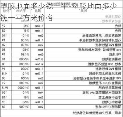 塑膠地面多少錢一平-塑膠地面多少錢一平方米價格