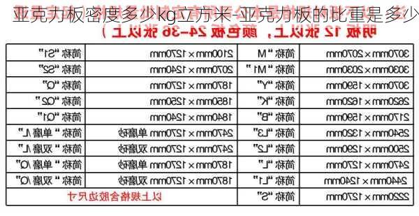 亞克力板密度多少kg立方米-亞克力板的比重是多少