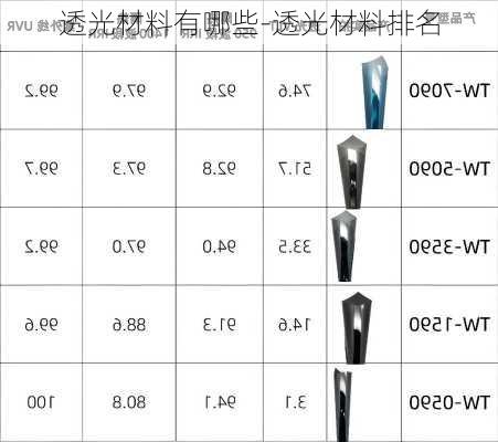 透光材料有哪些-透光材料排名