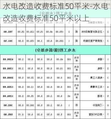 水電改造收費(fèi)標(biāo)準(zhǔn)50平米-水電改造收費(fèi)標(biāo)準(zhǔn)50平米以上