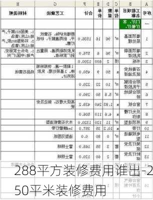 288平方裝修費用誰出-250平米裝修費用