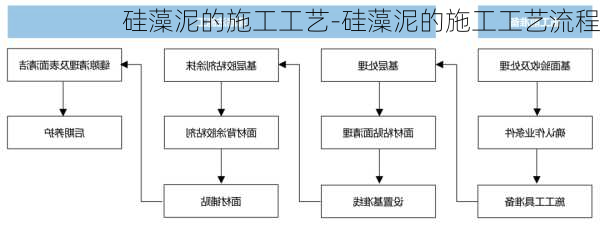 硅藻泥的施工工藝-硅藻泥的施工工藝流程