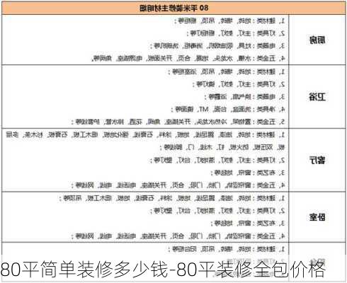 80平簡單裝修多少錢-80平裝修全包價(jià)格