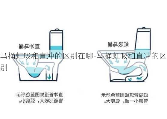 馬桶虹吸和直沖的區(qū)別在哪-馬桶虹吸和直沖的區(qū)別