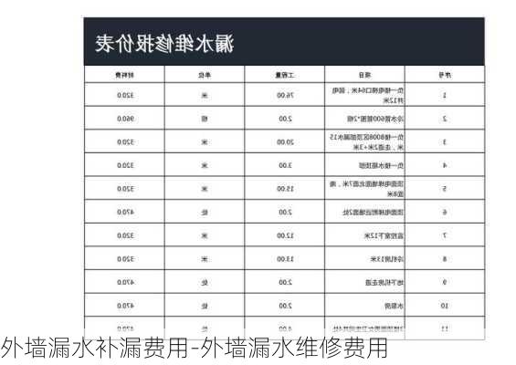 外墻漏水補(bǔ)漏費(fèi)用-外墻漏水維修費(fèi)用