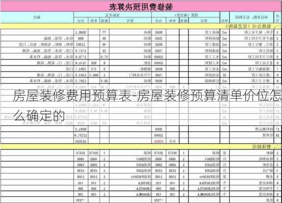 房屋裝修費(fèi)用預(yù)算表-房屋裝修預(yù)算清單價(jià)位怎么確定的