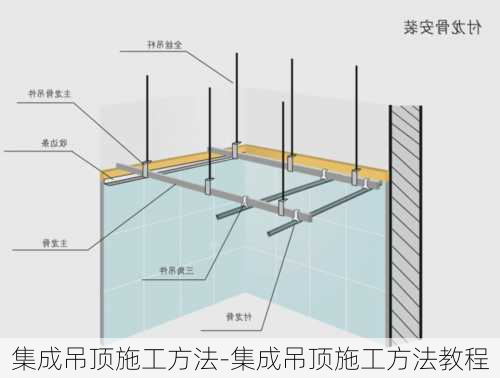 集成吊頂施工方法-集成吊頂施工方法教程