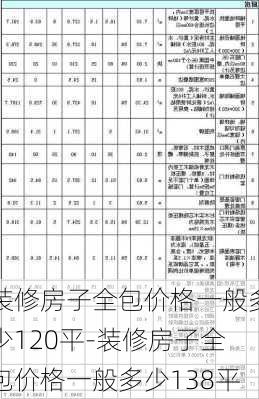 裝修房子全包價格一般多少120平-裝修房子全包價格一般多少138平