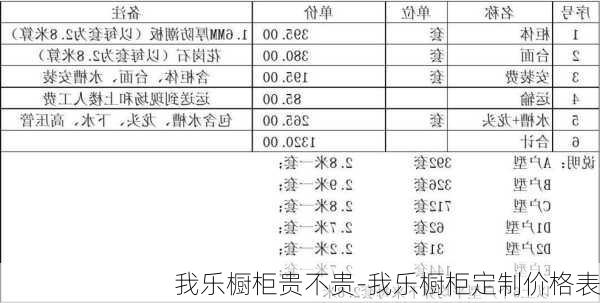 我樂(lè)櫥柜貴不貴-我樂(lè)櫥柜定制價(jià)格表