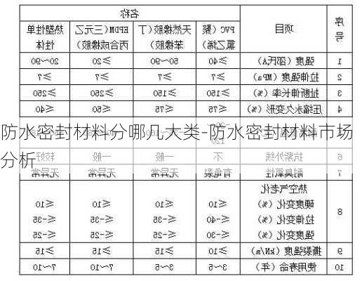 防水密封材料分哪幾大類(lèi)-防水密封材料市場(chǎng)分析