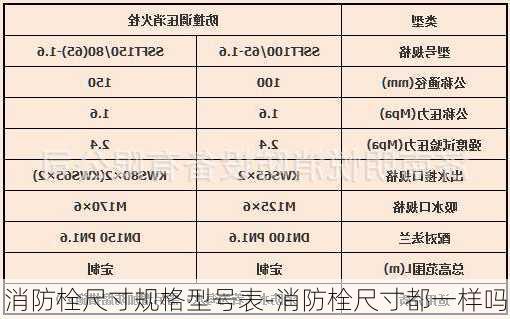 消防栓尺寸規(guī)格型號表-消防栓尺寸都一樣嗎