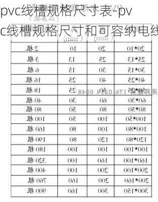 pvc線槽規(guī)格尺寸表-pvc線槽規(guī)格尺寸和可容納電線