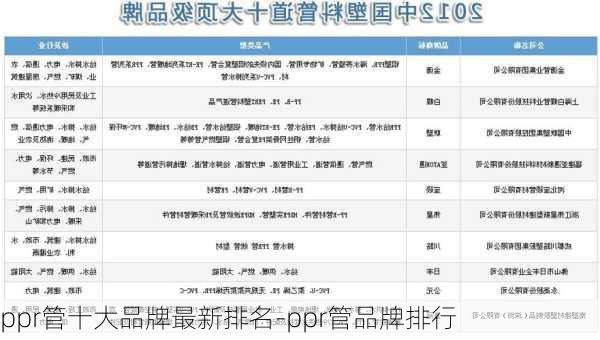 ppr管十大品牌最新排名-ppr管品牌排行