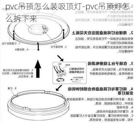 pvc吊頂怎么裝吸頂燈-pvc吊頂燈怎么拆下來(lái)